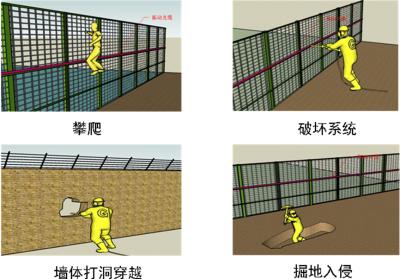 莆田秀屿区周界防范报警系统四号