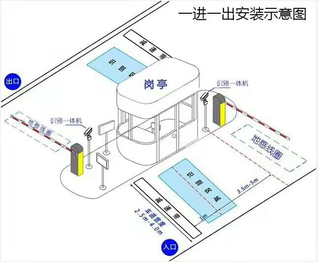 莆田秀屿区标准车牌识别系统安装图