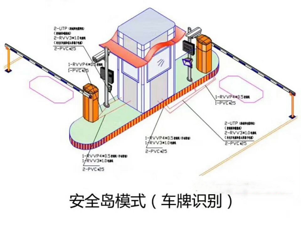 莆田秀屿区双通道带岗亭车牌识别