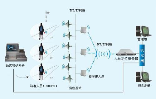 莆田秀屿区人员定位系统一号