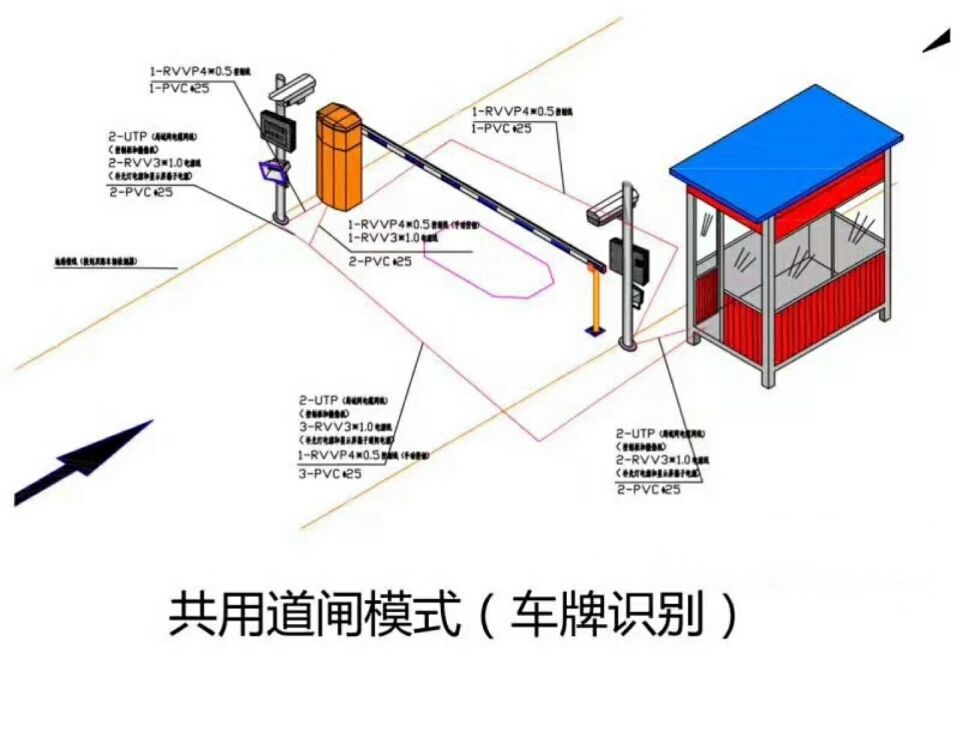 莆田秀屿区单通道车牌识别系统施工