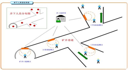 莆田秀屿区人员定位系统七号